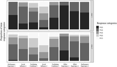 Exploring subgroups of acceptance prediction for e-mental health among psychotherapists-in-training: a latent class analysis